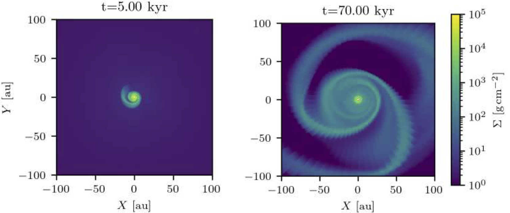Surface density predicted by the simulation at two epochs